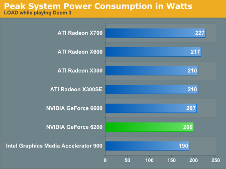 Peak System Power Consumption in Watts
